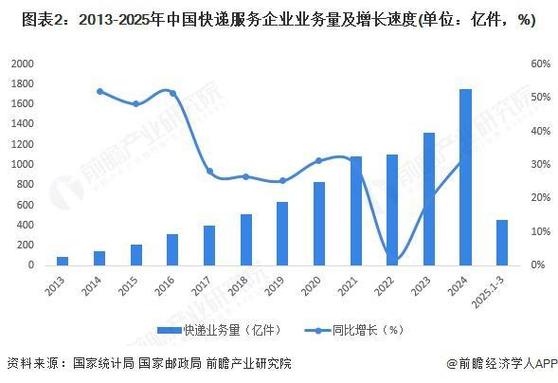 2025中国无人机销量将如何?-图2 2025中国无人机销量将如何?-图2