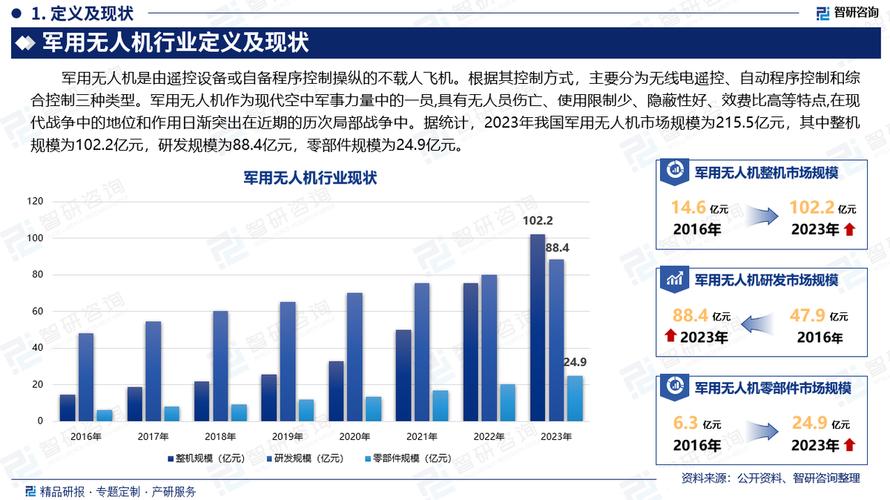 2025中国无人机销量将如何?-图3 2025中国无人机销量将如何?-图3