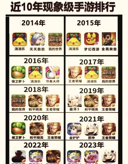 不烧钱好玩的网游有哪些？-图2