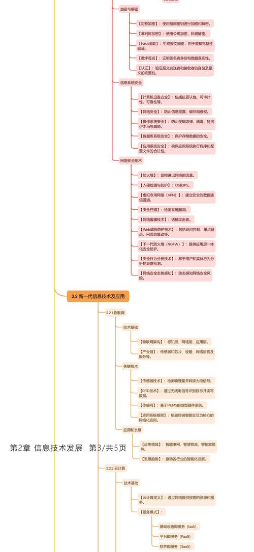 信息网络技术的发展特点不包括什么?-图1 信息网络技术的发展特点不包括什么?-图1