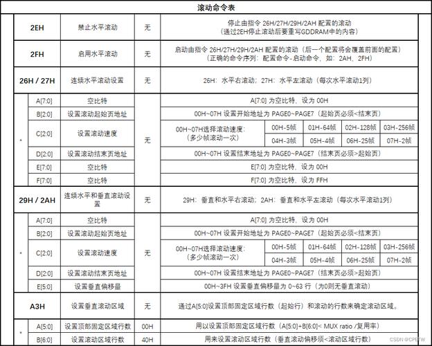 显示器最重要的技术指标究竟是哪个?-图2 显示器最重要的技术指标究竟是哪个?-图2