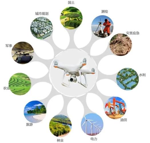 农用无人机市场开发,从哪突破?-图1 农用无人机市场开发,从哪突破?-图1