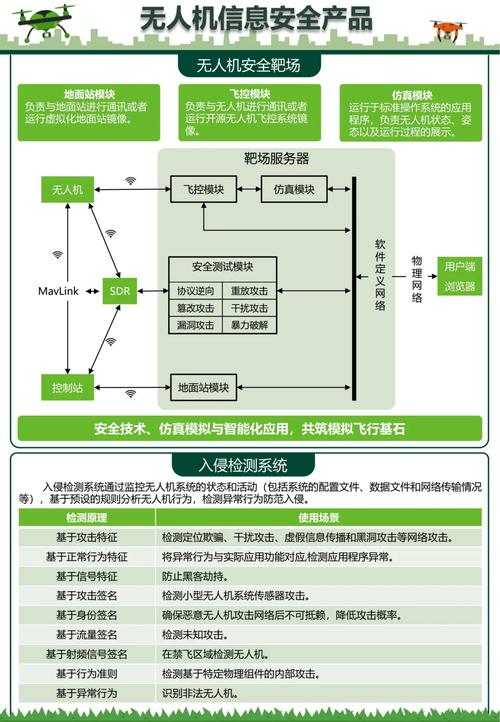 无人机操作管理办法如何落地监管?-图1 无人机操作管理办法如何落地监管?-图1