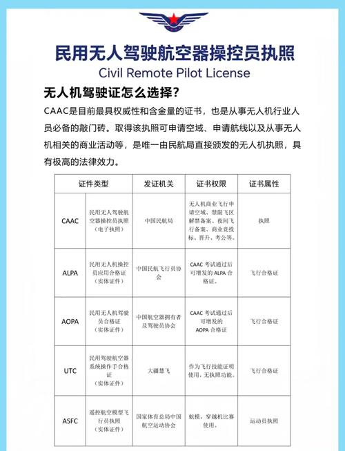 无人机操作管理办法如何落地监管?-图3 无人机操作管理办法如何落地监管?-图3