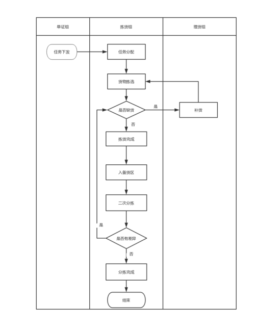 自动分拣技术如何实现高效精准分拣?-图1 自动分拣技术如何实现高效精准分拣?-图1