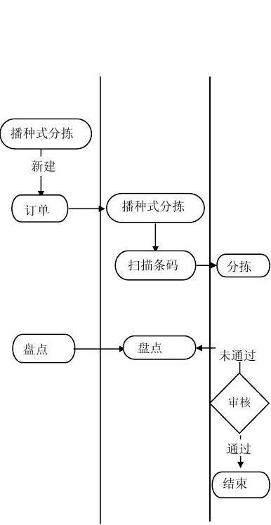 自动分拣技术如何实现高效精准分拣?-图2 自动分拣技术如何实现高效精准分拣?-图2
