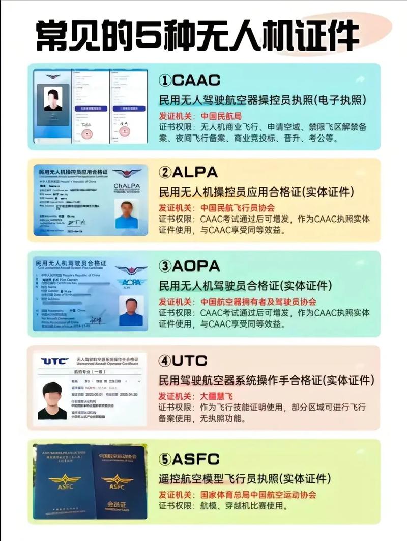 无人机备案手续具体要哪些材料?-图1 无人机备案手续具体要哪些材料?-图1