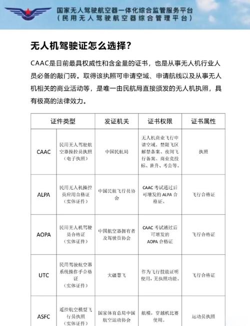 无人机备案手续具体要哪些材料？-图2