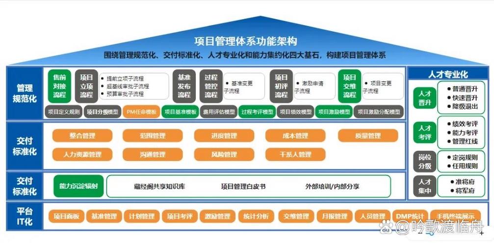 项目总体架构与技术方案如何落地?-图2 项目总体架构与技术方案如何落地?-图2