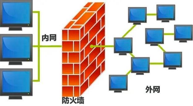 防火墙技术在企业网络中的应用-图2
