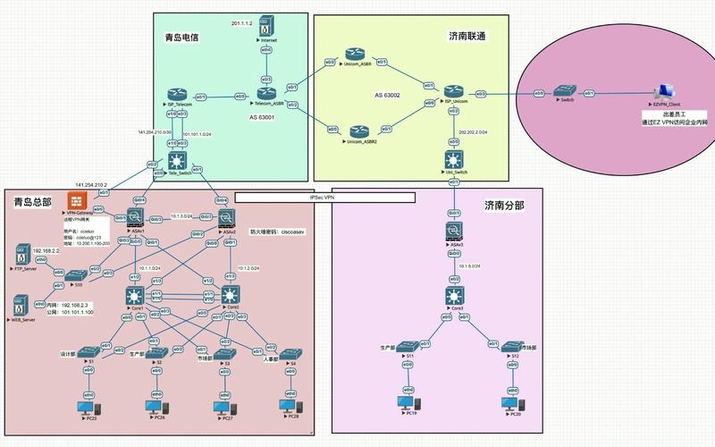 防火墙技术在企业网络中的应用-图3