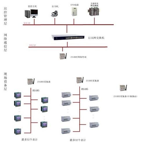 Zigbee网络拓扑类型有哪些?-图1 Zigbee网络拓扑类型有哪些?-图1