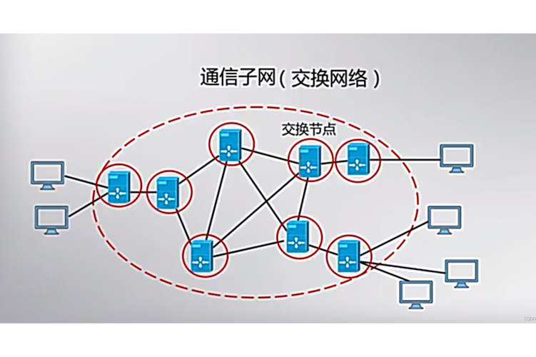 网络路径指定失败,问题出在哪儿?-图3 网络路径指定失败,问题出在哪儿?-图3
