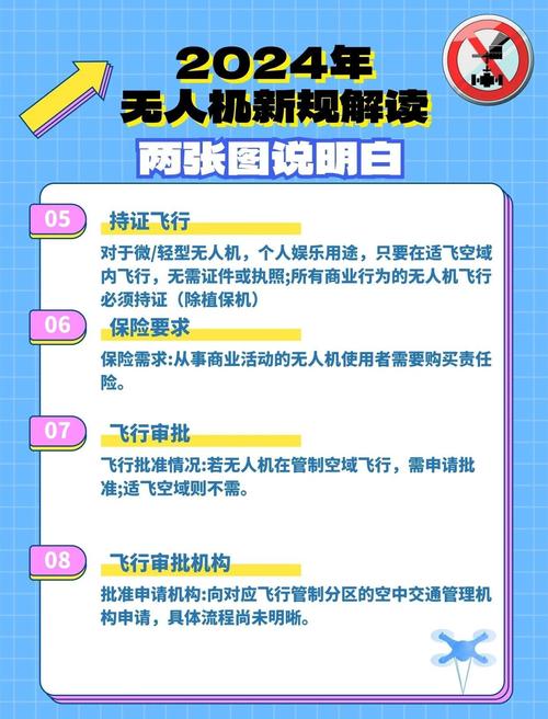 无人机暂行办法如何规范行业应用?-图2 无人机暂行办法如何规范行业应用?-图2