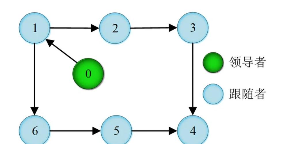 无人机跟踪技术现状如何？关键挑战与突破点在哪？-图2
