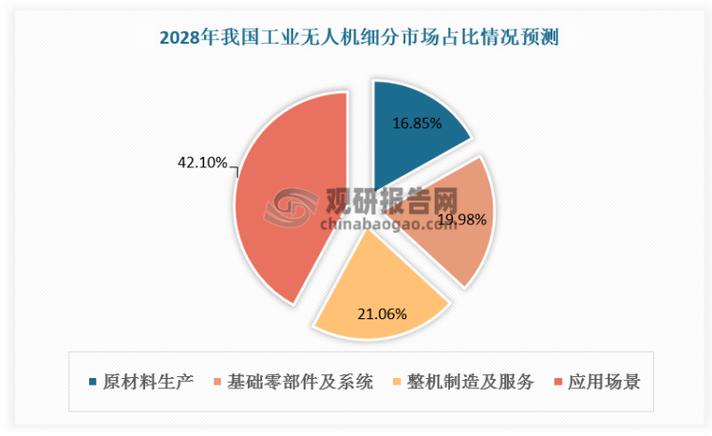 无人机跟踪技术现状如何？关键挑战与突破点在哪？-图1