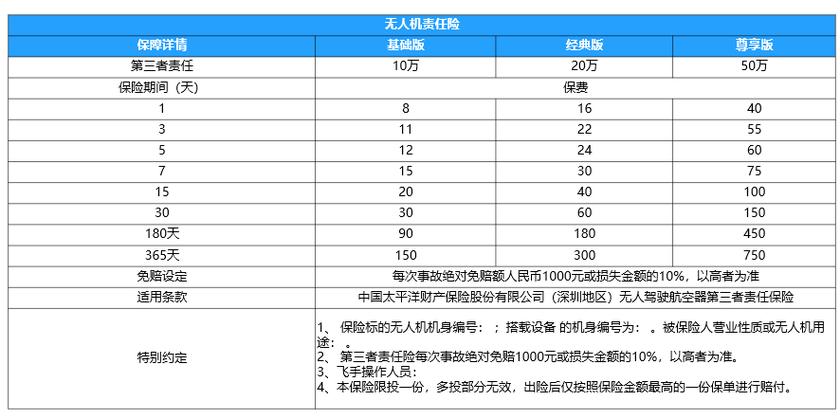 无人机保险计价单位是架次还是年费?-图1 无人机保险计价单位是架次还是年费?-图1