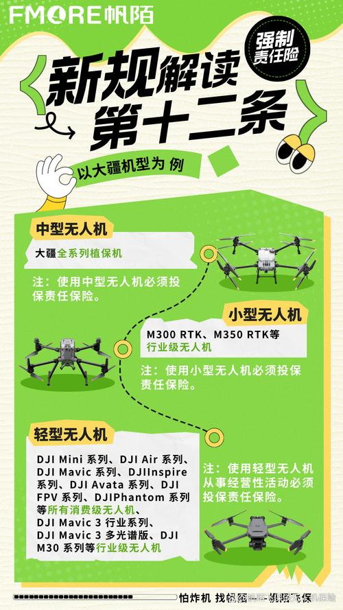 无人机保险计价单位是架次还是年费?-图2 无人机保险计价单位是架次还是年费?-图2