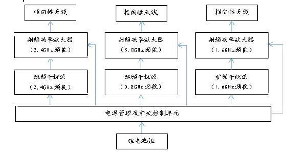无人机信号干扰飞机?-图3 无人机信号干扰飞机?-图3