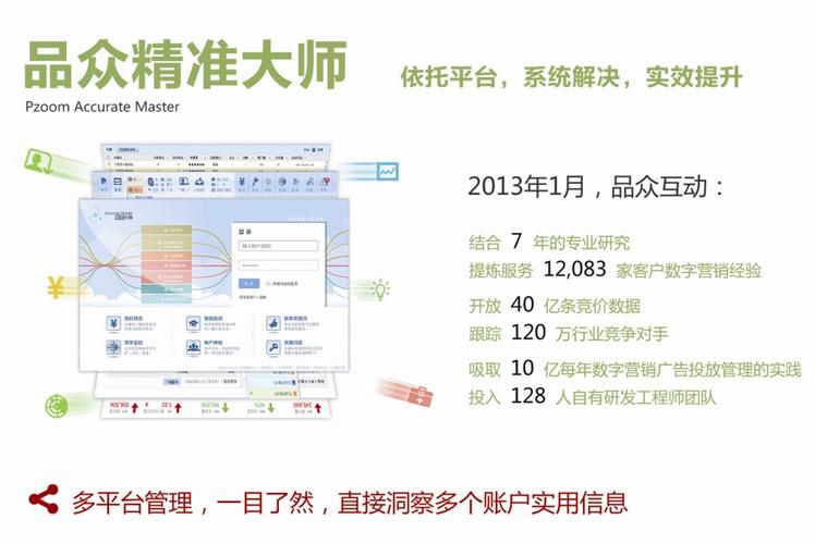 品众互动网络营销,如何实现高效营销?-图2 品众互动网络营销,如何实现高效营销?-图2