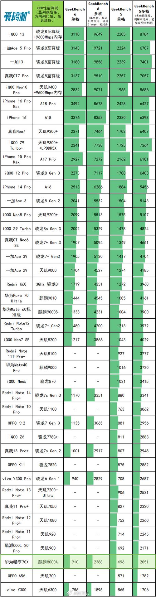 计算机的技术性能指标主要是指-图1