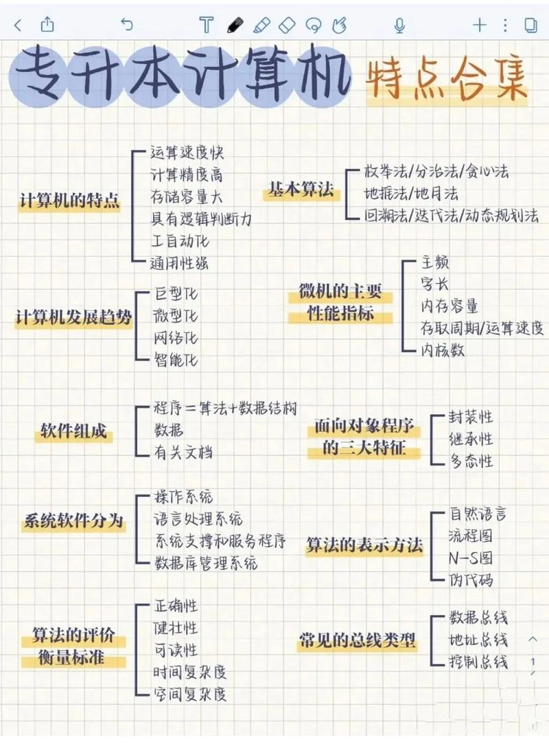 计算机的技术性能指标主要是指-图2