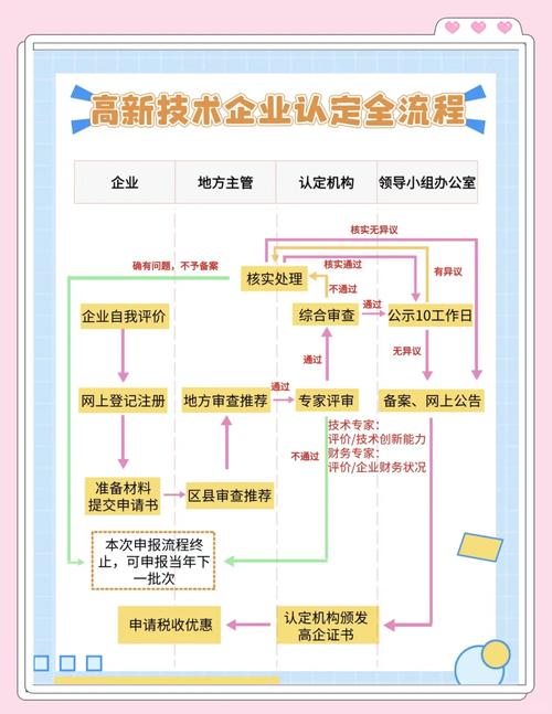 高新技术企业认定标准有哪些?-图2 高新技术企业认定标准有哪些?-图2