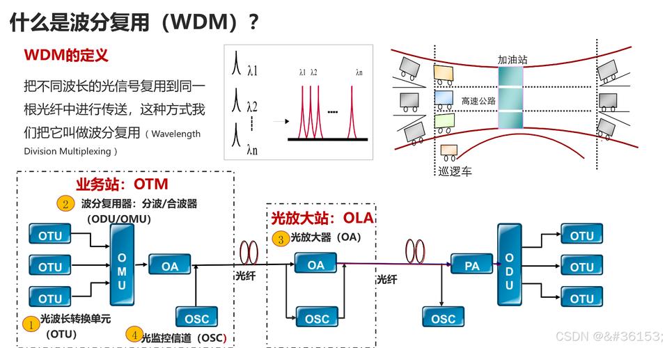 epon为何用tdm技术实现?-图1 epon为何用tdm技术实现?-图1