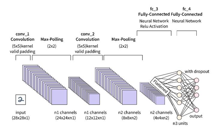 TensorFlow神经网络如何高效构建与训练?-图1 TensorFlow神经网络如何高效构建与训练?-图1