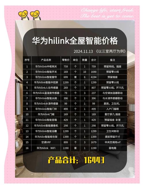 华为HILink技术原理是什么?-图2 华为HILink技术原理是什么?-图2