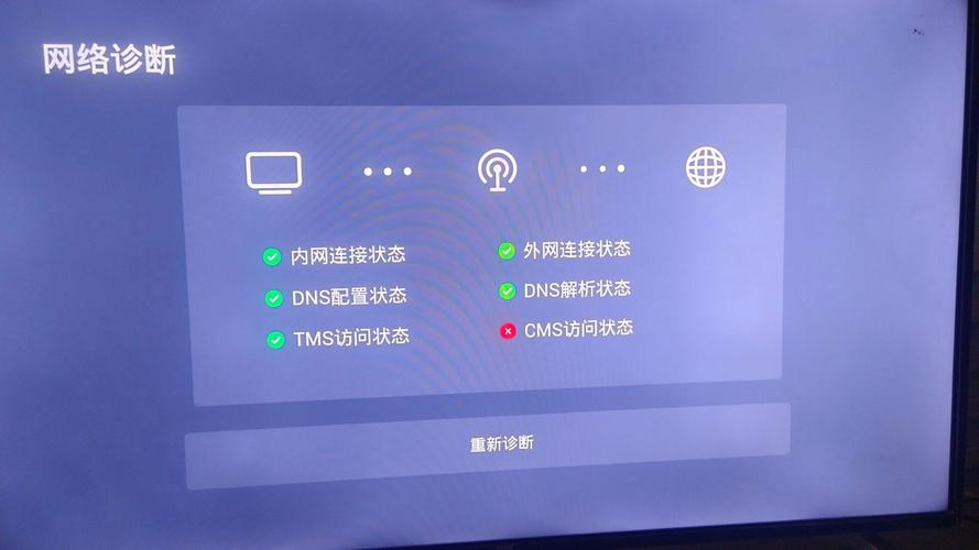 有网却上不了网,是哪里出了问题?-图1 有网却上不了网,是哪里出了问题?-图1
