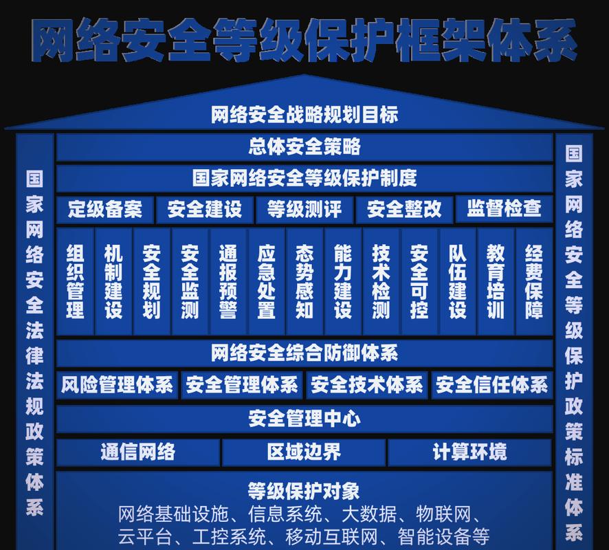 网络安全等级保护制度如何保障国家网络安全?-图1 网络安全等级保护制度如何保障国家网络安全?-图1