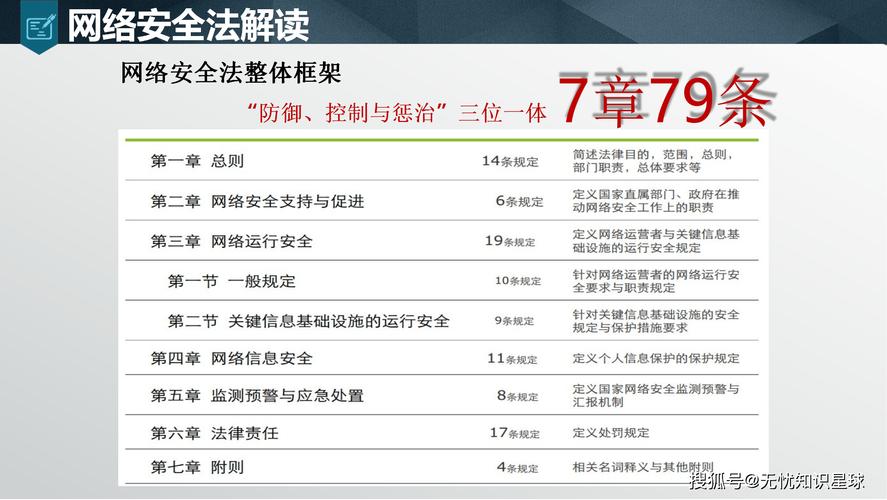 网络安全等级保护制度如何保障国家网络安全?-图2 网络安全等级保护制度如何保障国家网络安全?-图2