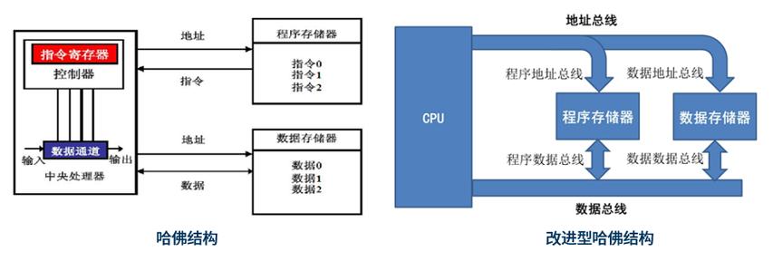 DSP芯片技术及工程如何突破应用瓶颈?-图2 DSP芯片技术及工程如何突破应用瓶颈?-图2