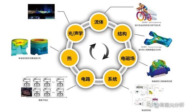 Airbnb运用了哪些关键技术?-图1 Airbnb运用了哪些关键技术?-图1