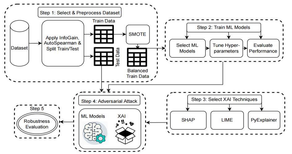 Airbnb运用了哪些关键技术?-图3 Airbnb运用了哪些关键技术?-图3
