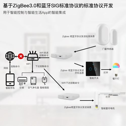 Zigbee技术特点有哪些?-图2 Zigbee技术特点有哪些?-图2