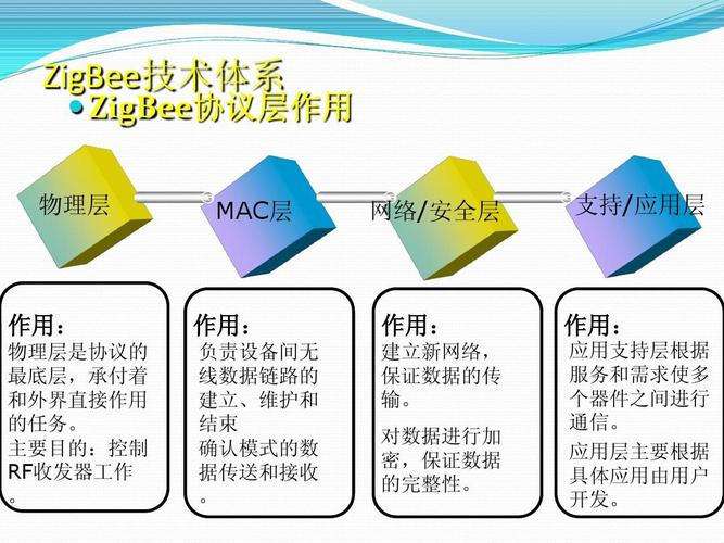 Zigbee技术特点有哪些?-图1 Zigbee技术特点有哪些?-图1