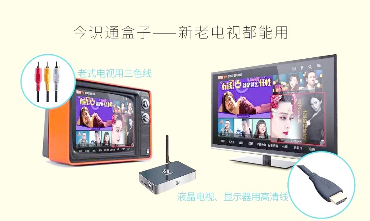 网络机顶盒与数字机顶盒有何本质区别？-图2