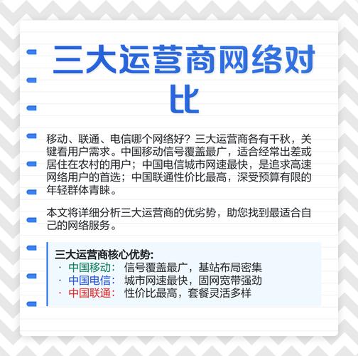电信移动网络哪家强？信号覆盖谁更优？-图2
