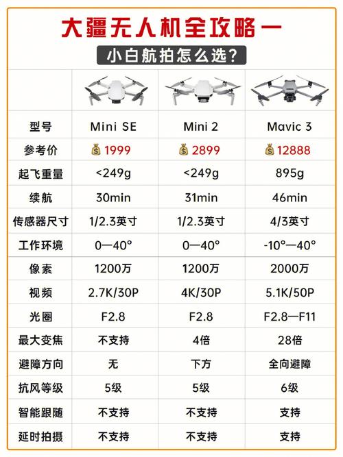 最贵最新航拍无人机价格究竟是多少?-图1 最贵最新航拍无人机价格究竟是多少?-图1