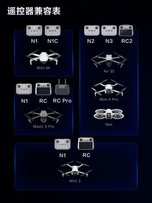 大疆无人机用什么方式与设备连接?-图2 大疆无人机用什么方式与设备连接?-图2