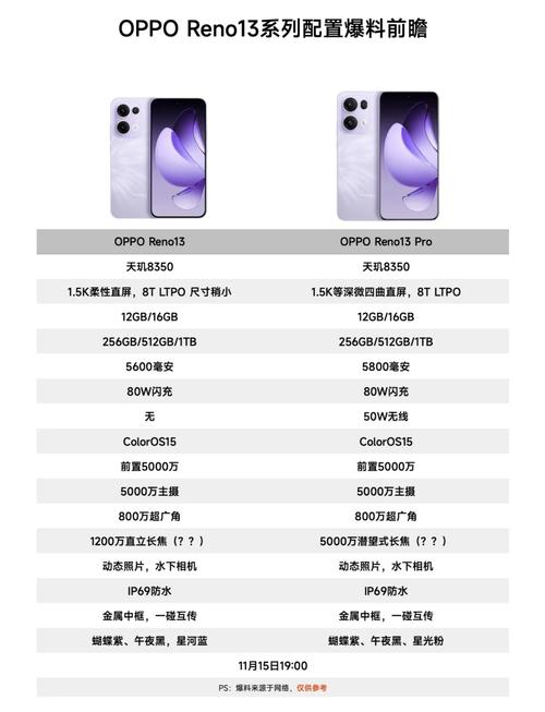 OPPO Reno系列哪款技术参数最值得入手?-图1 OPPO Reno系列哪款技术参数最值得入手?-图1