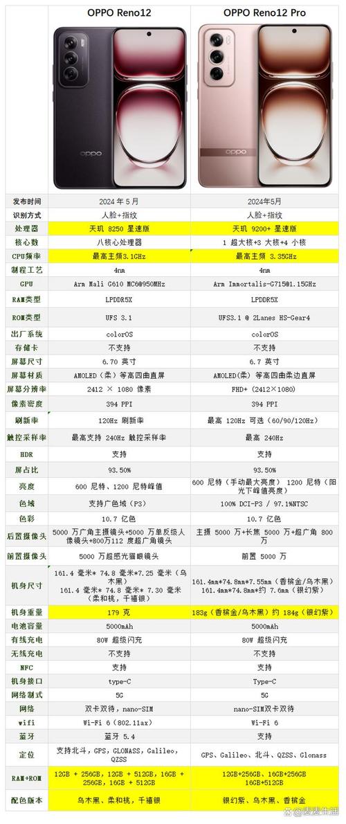 OPPO Reno系列哪款技术参数最值得入手?-图3 OPPO Reno系列哪款技术参数最值得入手?-图3