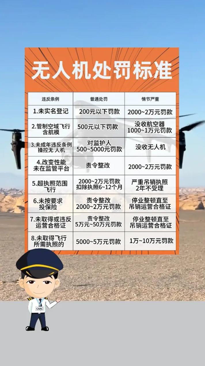 宁夏无人机治安处罚条例如何界定违规与处罚?-图1 宁夏无人机治安处罚条例如何界定违规与处罚?-图1