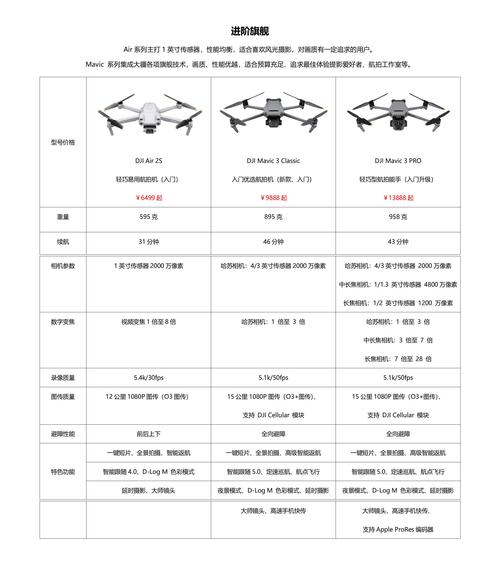 大疆无人机拍摄文件如何自定义命名规则?-图1 大疆无人机拍摄文件如何自定义命名规则?-图1