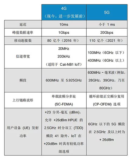 5G和4G的核心区别究竟在哪里?-图2 5G和4G的核心区别究竟在哪里?-图2