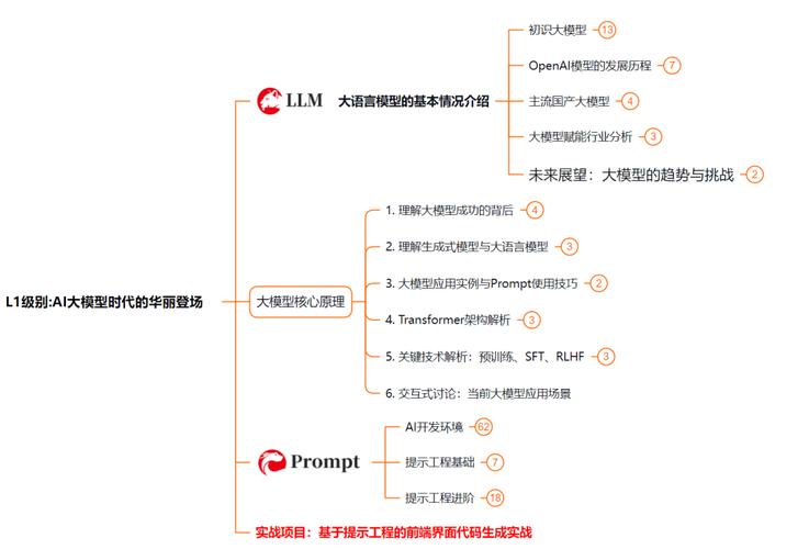 Java开发新技术2025将带来哪些变革？-图2
