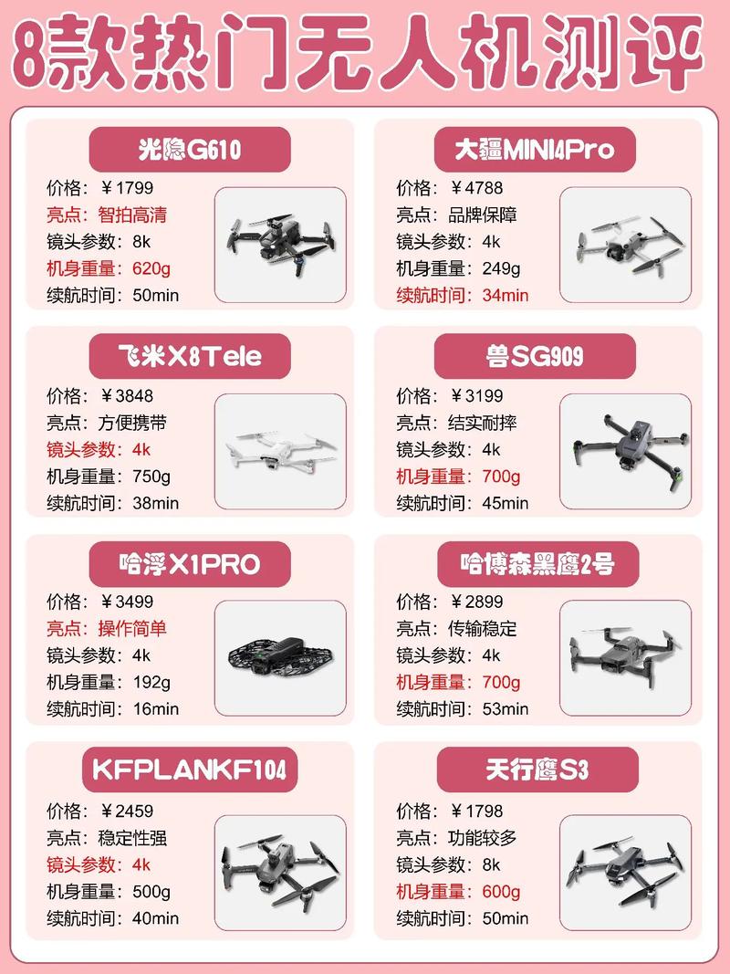无人机360度全景教程,新手如何快速上手?-图2 无人机360度全景教程,新手如何快速上手?-图2