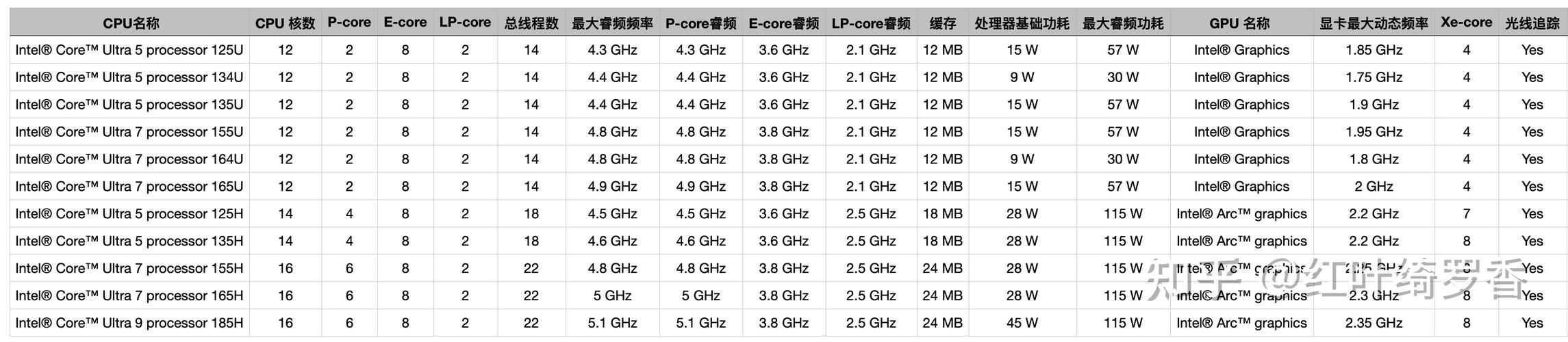 Intel的WiFi技术标准有何优势？-图1